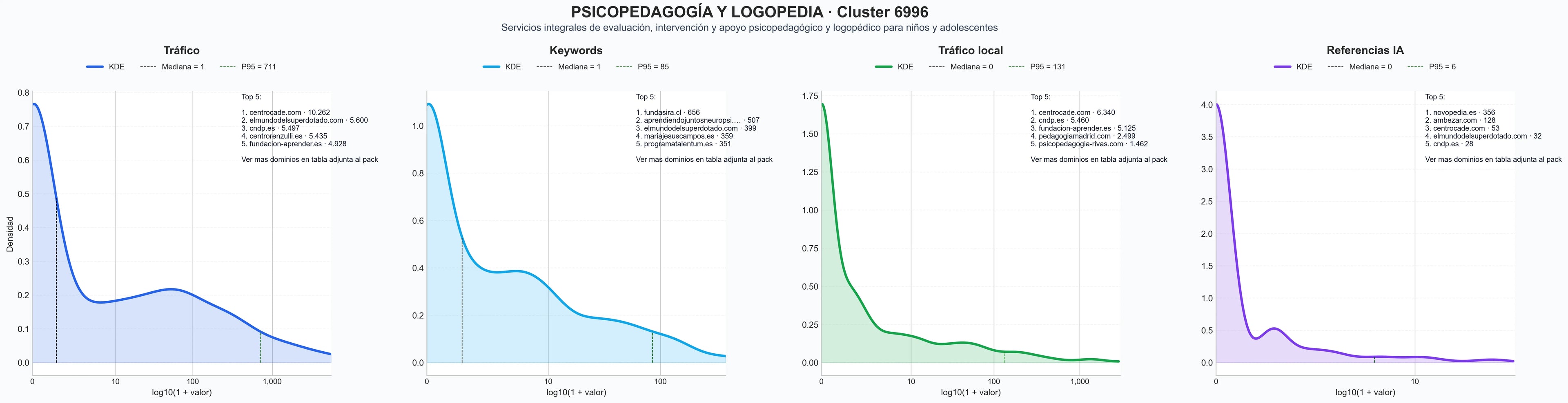 analisis cuantitativo evaluación psicopedagógica, talleres educativos, psicología educativa