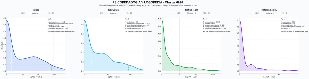distribucion de competencia en rubro psicopedagogía, técnicas de estudio, talleres educativos
