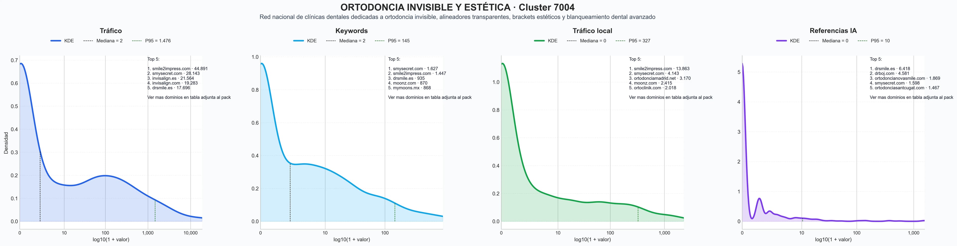 analisis cuantitativo brackets tradicionales, diagnóstico ortodóntico, ortodoncia adulta