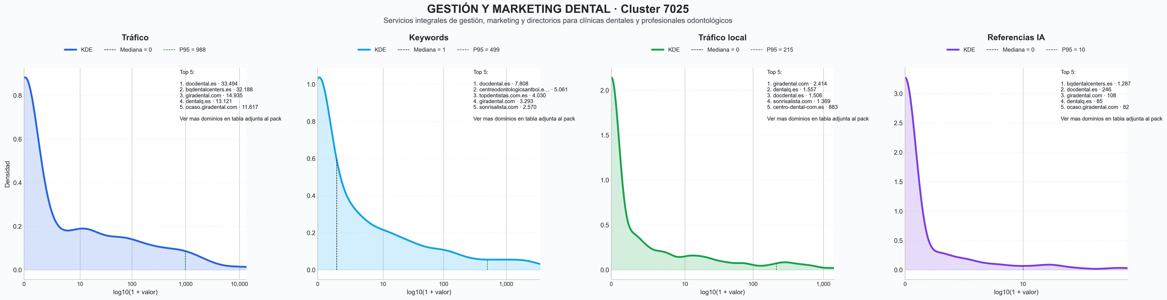 cuota de mercado digital directorio clínicas dentales, servicios dentales, franquicia clínica dental