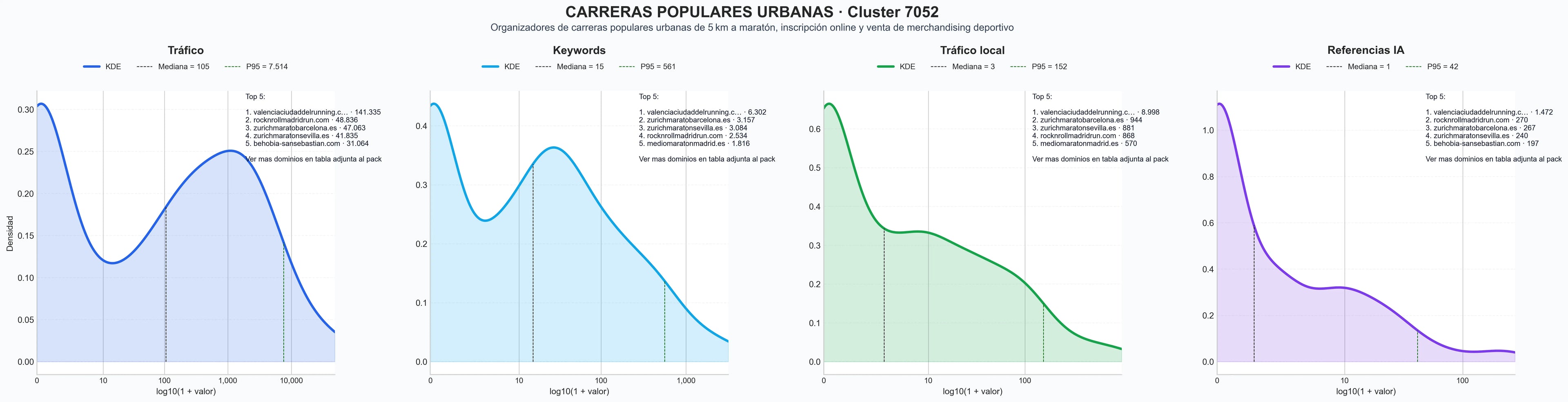 ranking de visibilidad carrera popular, carrera infantil, evento deportivo