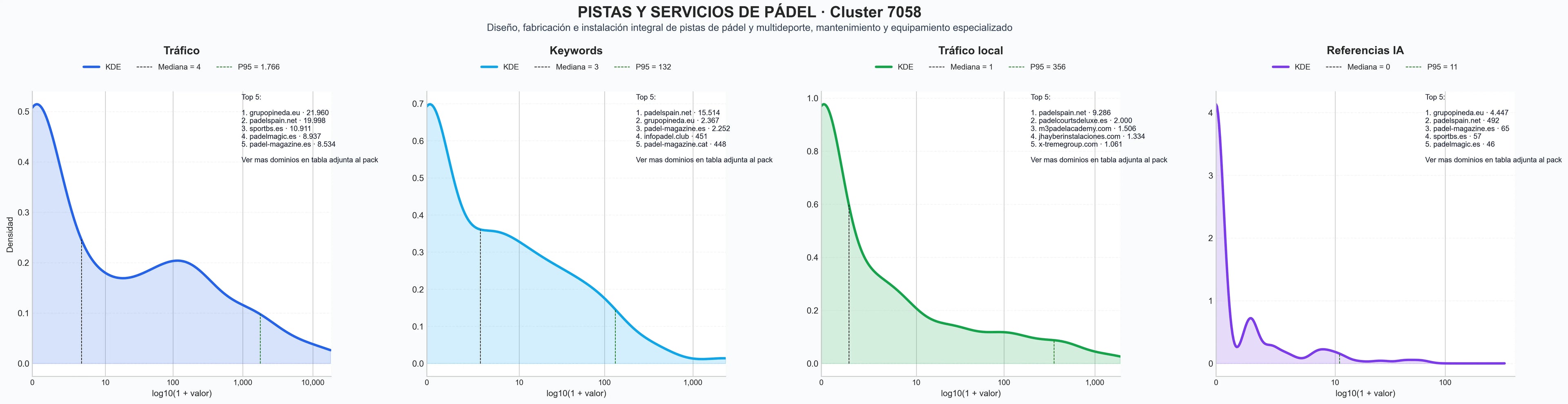 analisis de la competencia relativa pista de padel, equipamiento padel, pista de pickleball