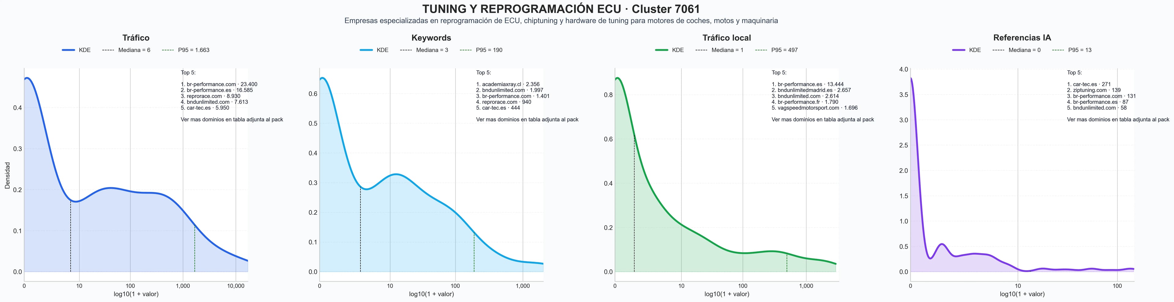 analisis numerico en el rubro reprogramación ECU, tuning box, remapeo de motor