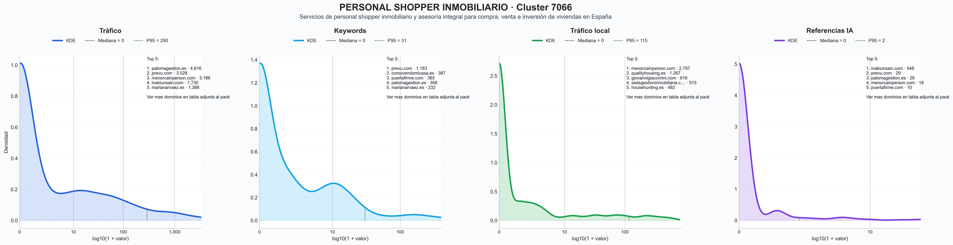 ranking de visibilidad asesoría inmobiliaria, venta de inmuebles, asesoría jurídica inmobiliaria