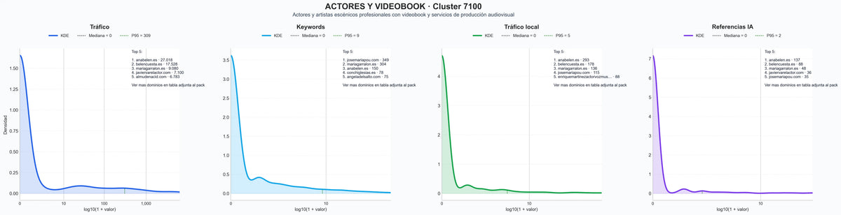 analisis cuantitativo producción audiovisual, formación actoral online, actuación en televisión