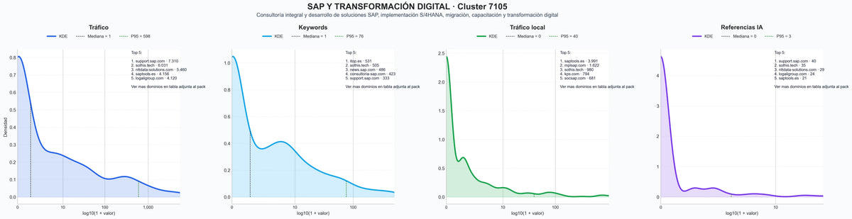 analisis numerico en el rubro implementación ERP, analítica de datos, optimización de procesos