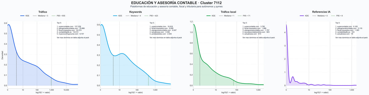 ranking de visibilidad consultoría contable, herramientas contables, plantillas Excel contabilidad
