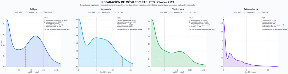 analisis numerico en el rubro reparación de tablets, reparación de patinetes eléctricos, diagnóstico gratuito dispositivos