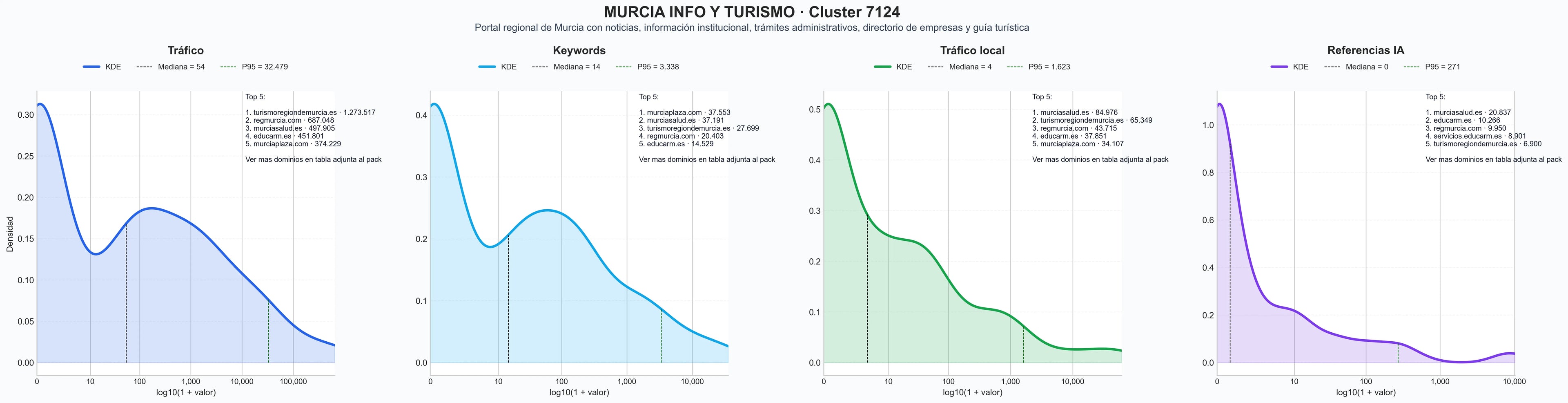 distribuciones de posicionamiento trámites administrativos, guía de restaurantes, información turística