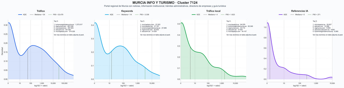 analisis del rubro noticias regionales, guía de restaurantes, servicios públicos