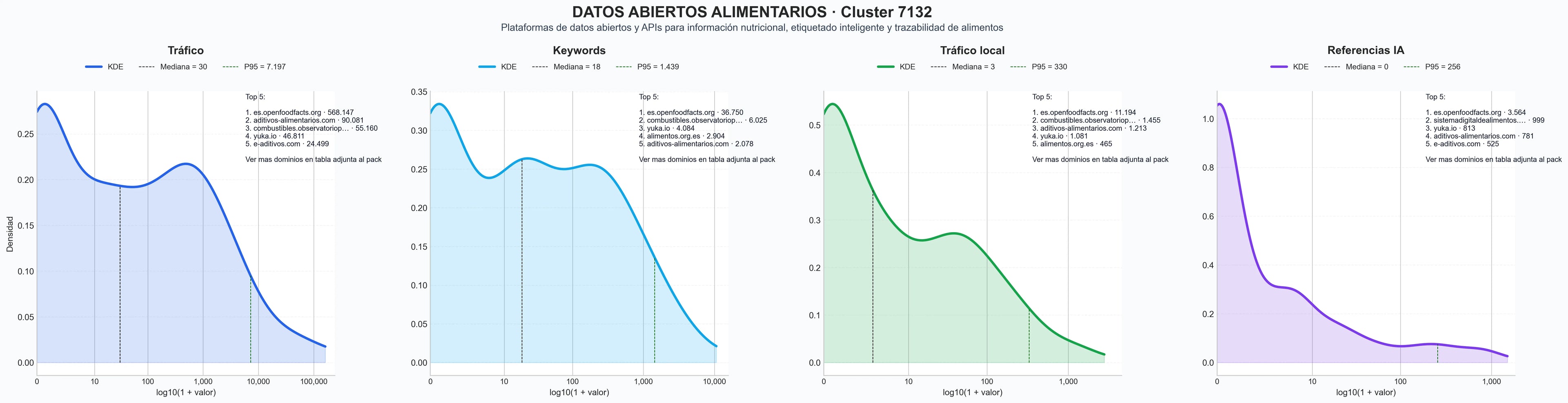 ranking de visibilidad aplicación escaneo alimentos, base de datos cosméticos, información nutricional