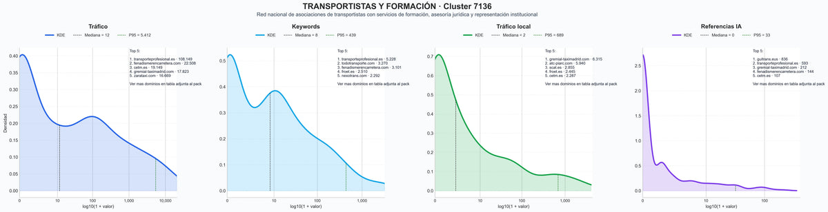 analisis de la competencia relativa formación transporte, gestión de licencias, normativa transporte mercancías