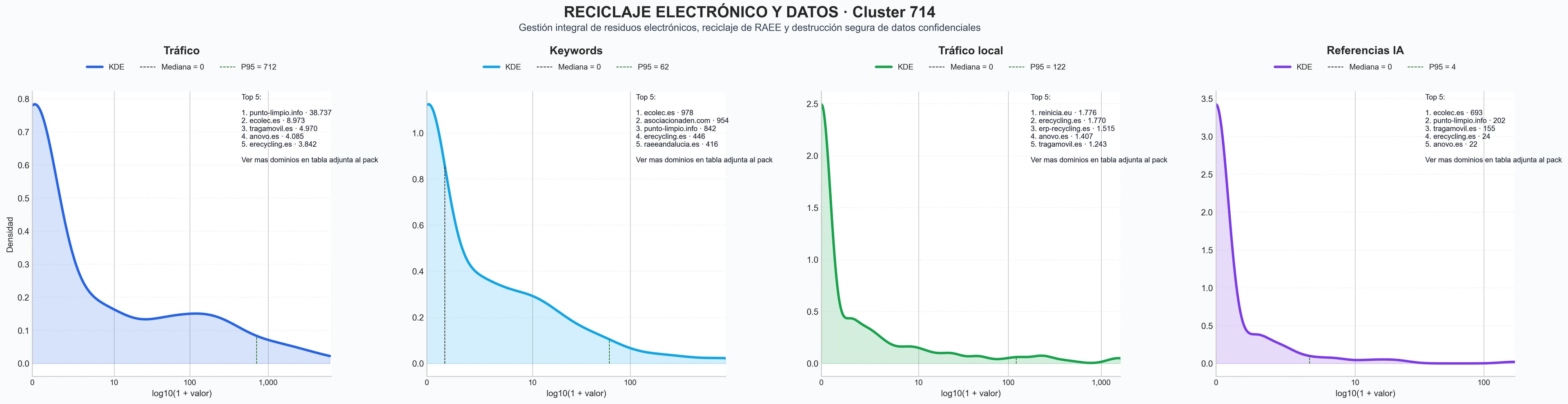 analisis cuantitativo borrado seguro datos, certificación destrucción datos, reciclaje de equipos informáticos