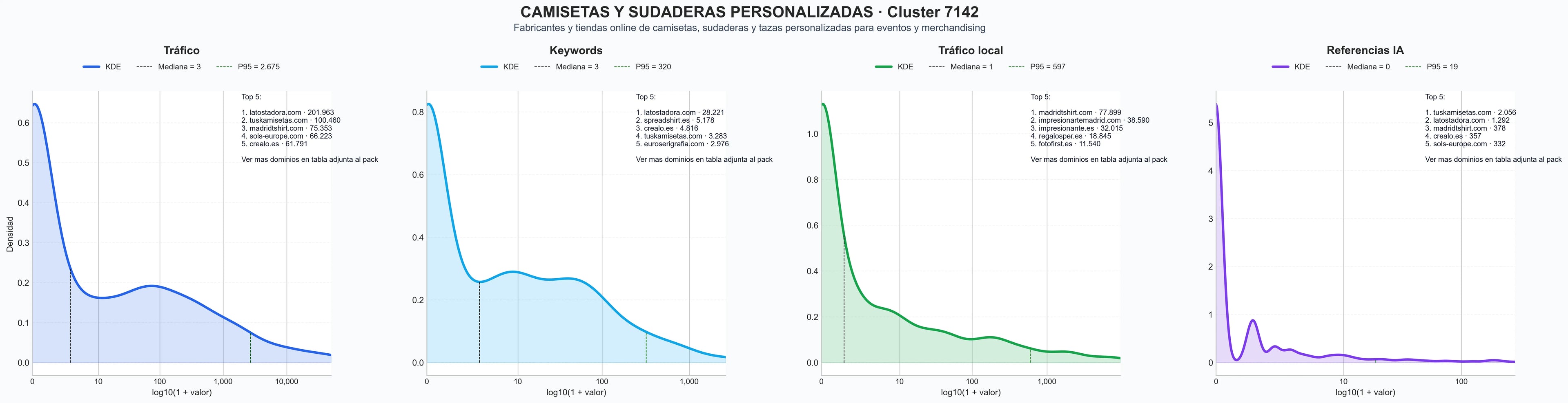 analisis de la competencia relativa tazas personalizadas, bolsas personalizadas, gorras personalizadas