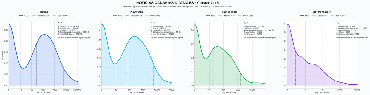 distribuciones de posicionamiento publicidad digital, podcasts de noticias, contenido multimedia