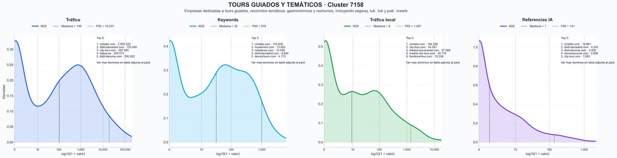 ranking de visibilidad visitas guiadas, tours en segway, excursiones de un día