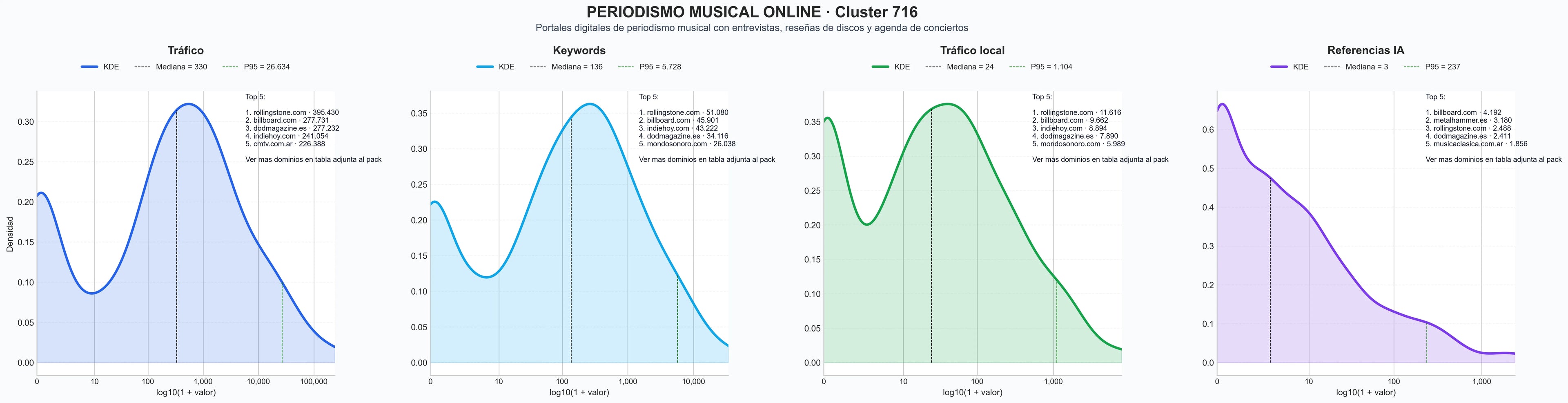 distribuciones de posicionamiento reseñas discos, noticias rock, revista digital música