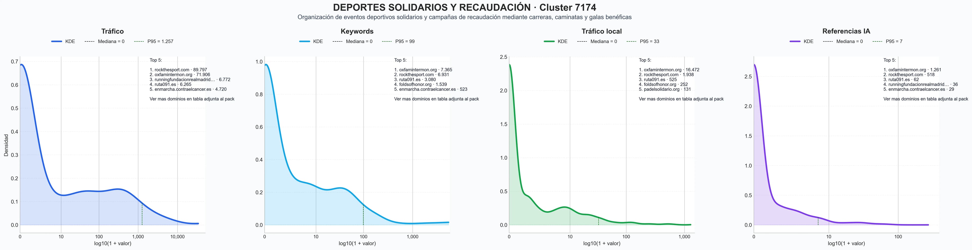 analisis numerico en el rubro carrera solidaria, inscripción carrera, marcha solidaria