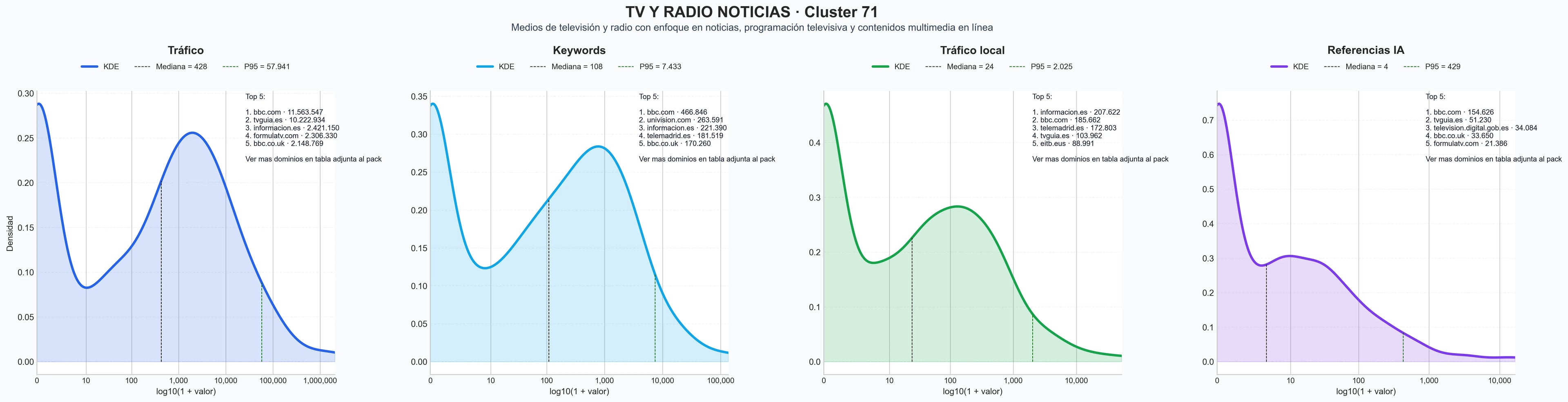cuota de mercado digital programación televisiva, streaming de TV, contenidos multimedia