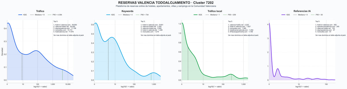analisis de la competencia relativa hoteles ciudad, vacaciones mediterráneas, alojamiento turístico