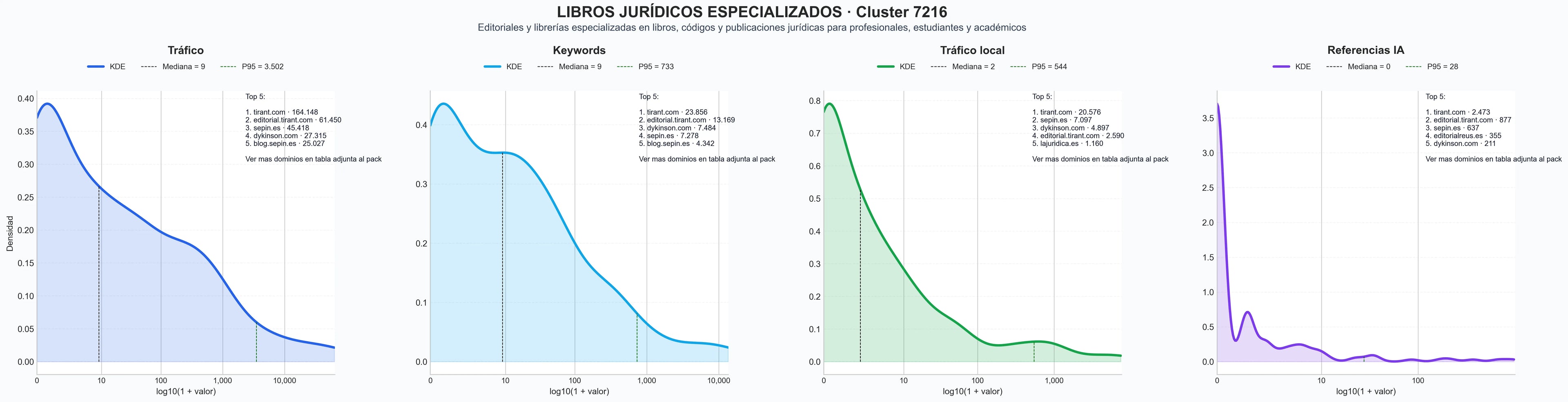 ranking de visibilidad códigos legales, bases de datos jurídicas, bibliotecas digitales