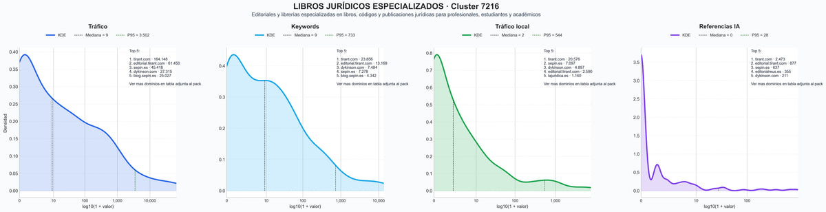 analisis numerico en el rubro libros jurídicos, eBooks derecho, bibliotecas digitales
