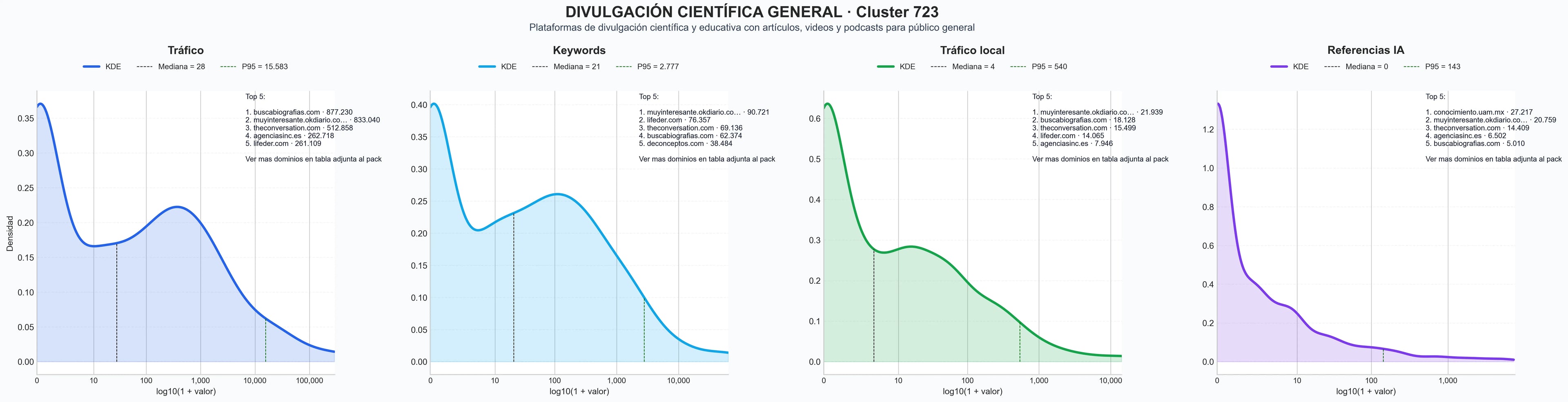analisis del rubro artículos científicos, noticias ciencia, newsletter ciencia