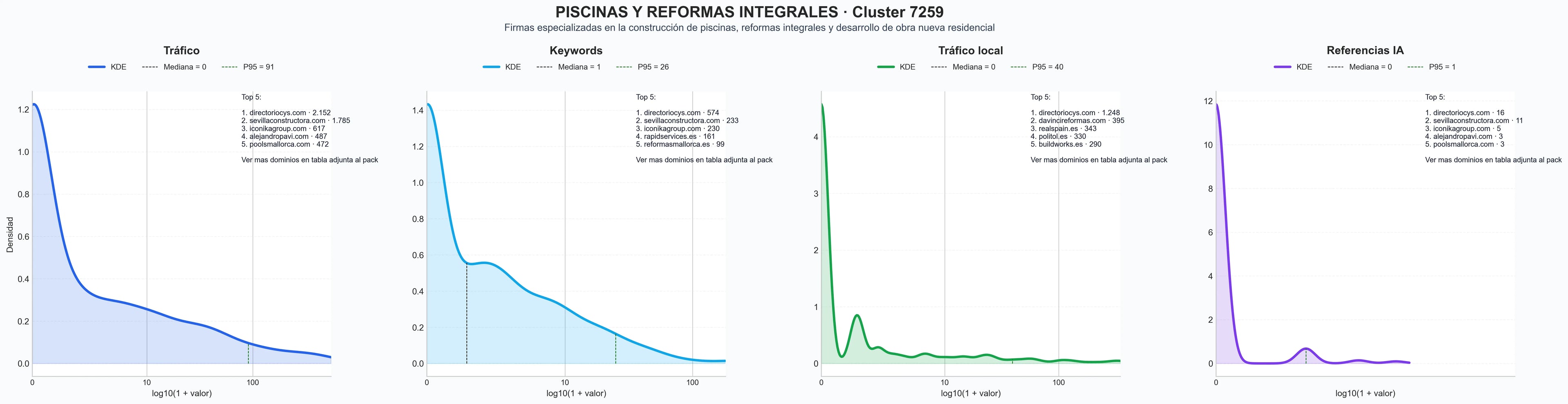 distribuciones de posicionamiento construcción de piscinas, reparación de piscinas, mantenimiento de piscinas