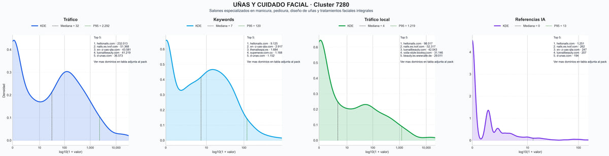 distribuciones de posicionamiento tratamiento facial, uñas acrílicas, uñas de gel