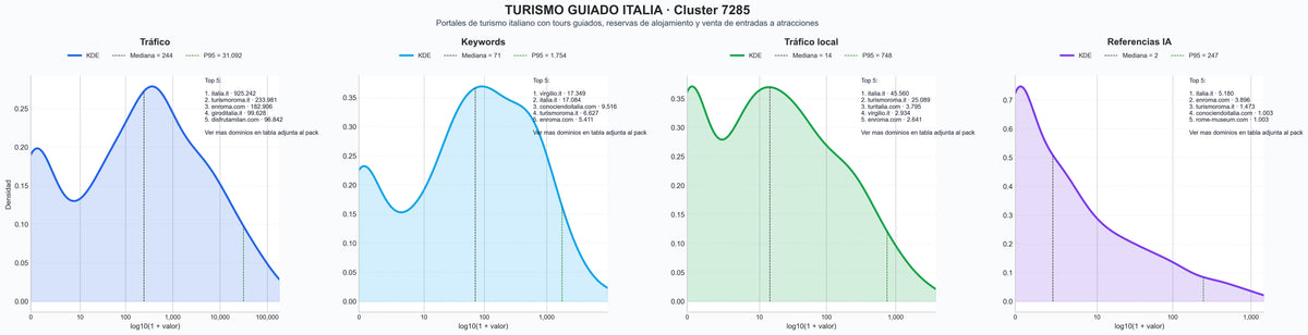 analisis numerico en el rubro tours guiados, alquiler de coches, guías de viaje