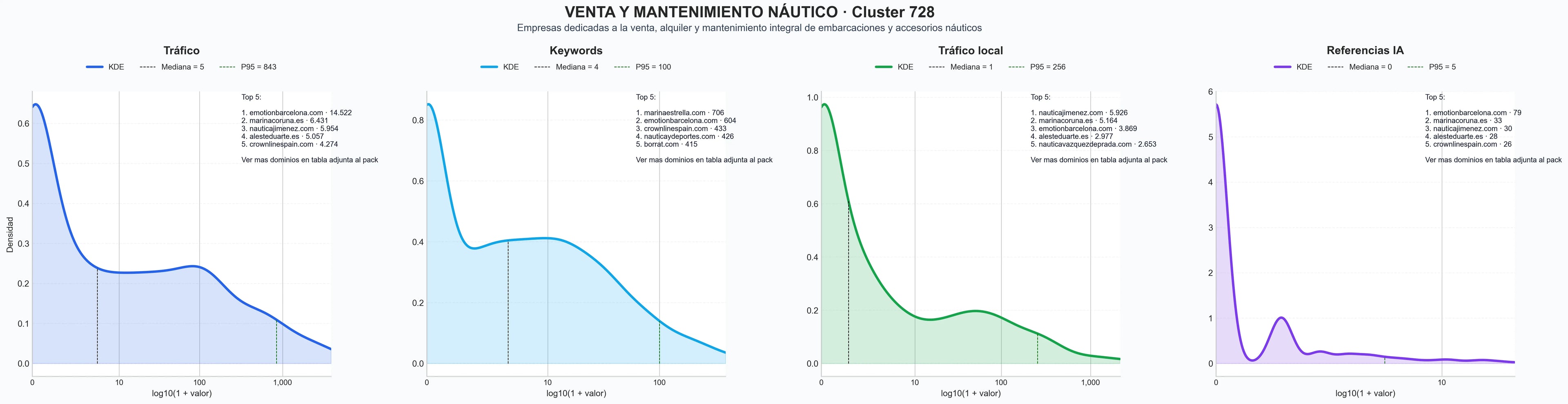 distribuciones de posicionamiento reparación de barcos, instalación de motores marinos, limpieza de barcos