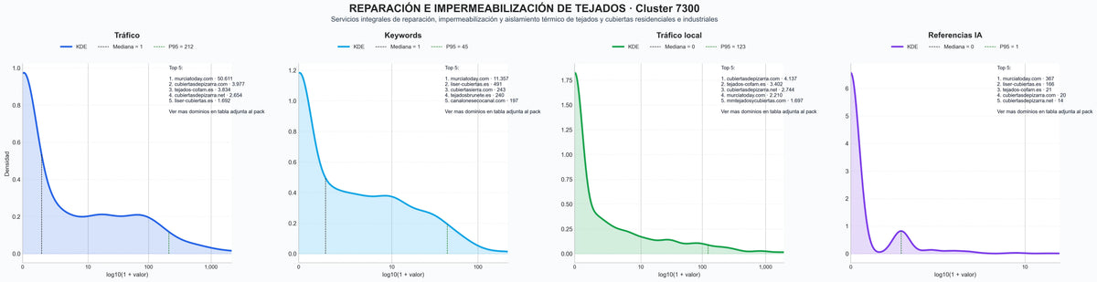 analisis cuantitativo reparación de tejados, impermeabilizaciones de terrazas, limpieza de canalones