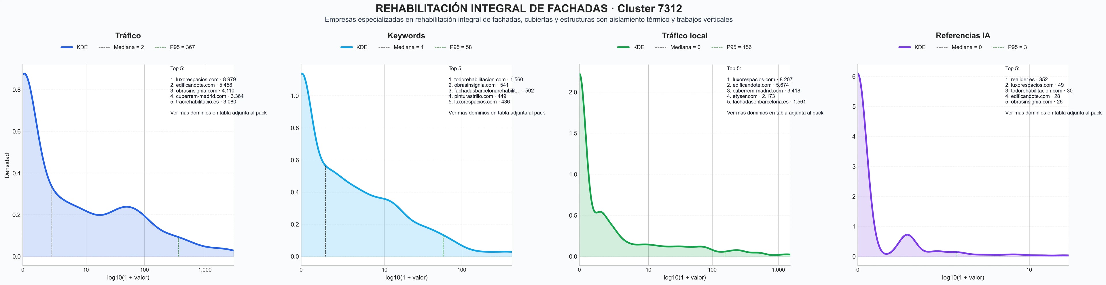 cuota de mercado digital rehabilitación de edificios, aislamiento térmico exterior, trabajos verticales