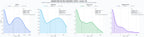 analisis cuantitativo marketing de influencers, creación de quizzes, generación de leads