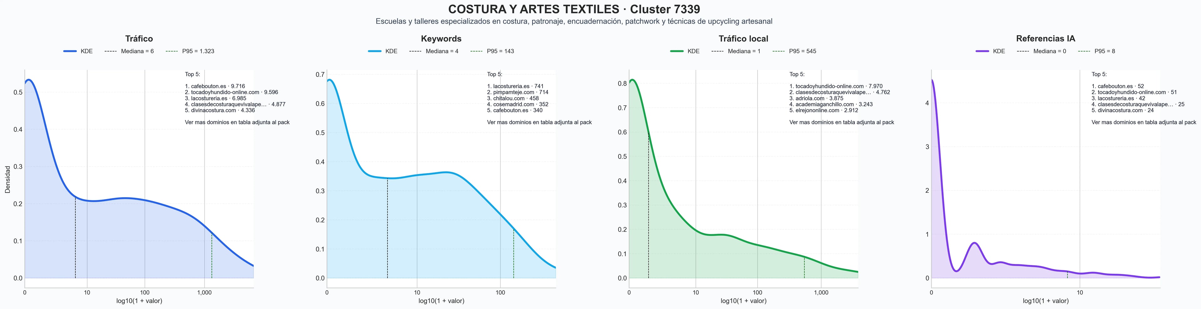 analisis del rubro talleres costura, cursos alta costura, cursos costura online