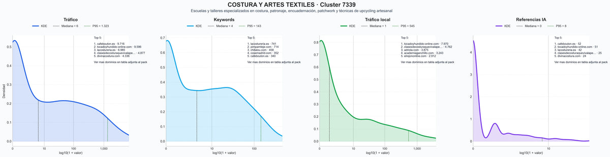 analisis numerico en el rubro cursos patronaje, cursos crochet, cursos costura online