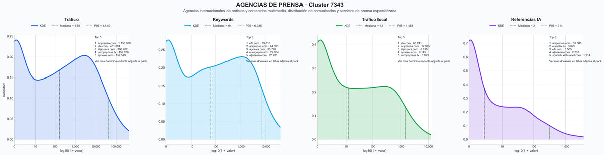 ranking de visibilidad noticias actuales, distribución de notas, información institucional