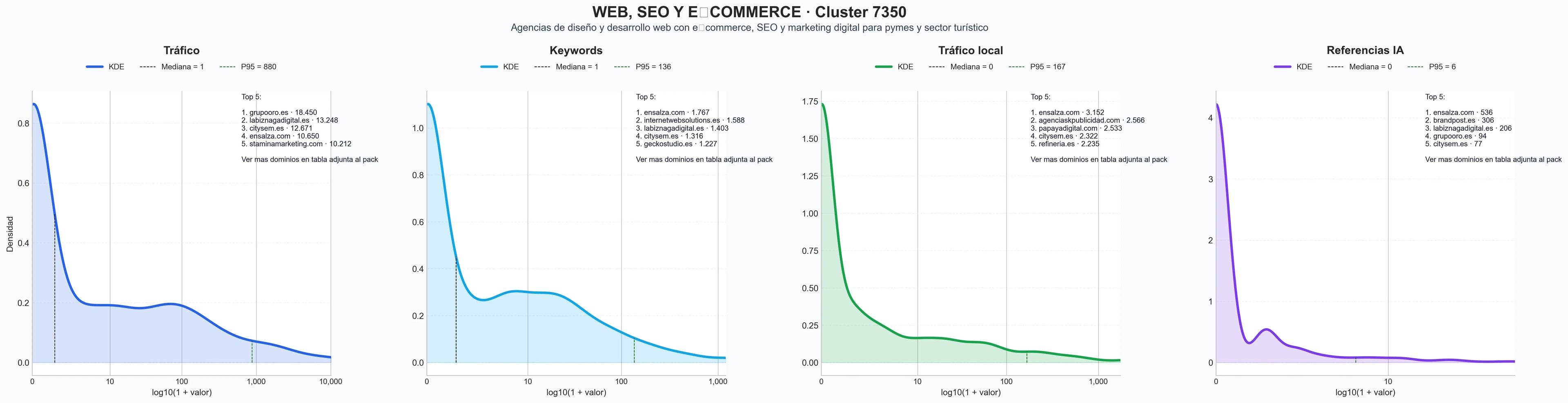 cuota de mercado digital marketing digital integral, optimización SEO avanzada, fotografía comercial