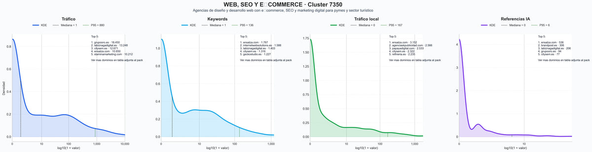 analisis de la competencia relativa posicionamiento SEO local, gestión de productos digital, branding y identidad