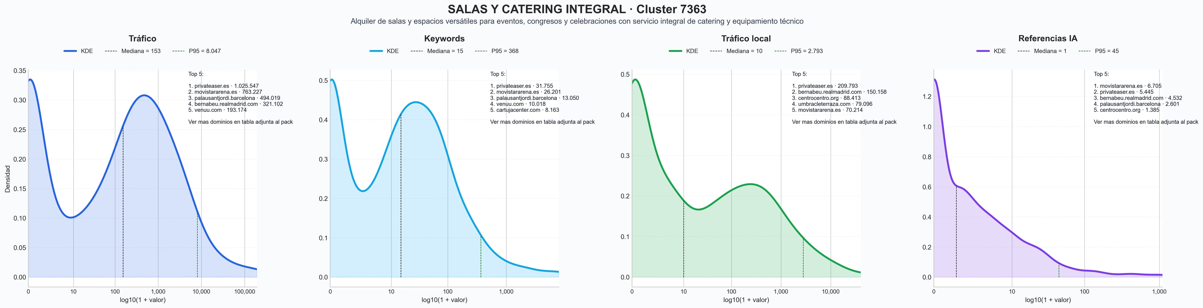 analisis numerico en el rubro alquiler espacios eventos, alquiler aulas capacitaciones, alquiler locales celebraciones