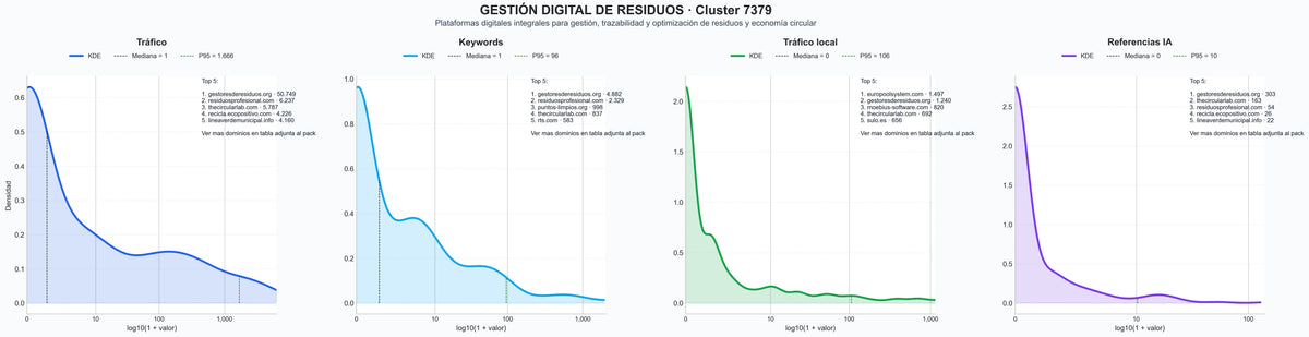 analisis del rubro aplicación reciclaje móvil, monitorización contenedores, plataforma gestión residuos