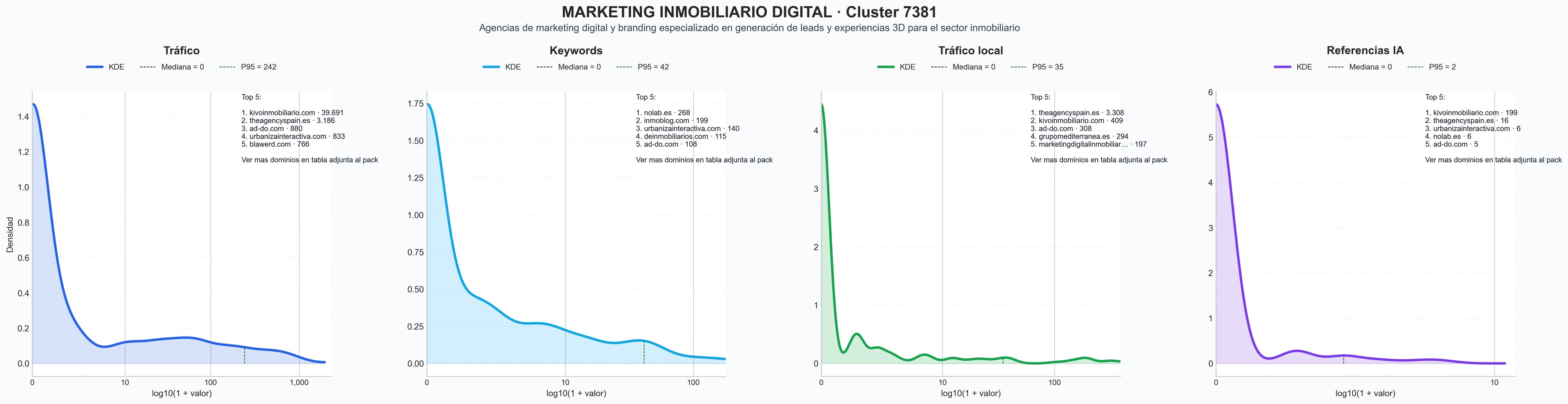 analisis de la competencia relativa publicidad inmobiliaria, producción audiovisual inmobiliaria, renderizados 3D inmobiliarios