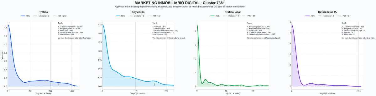 analisis del rubro marketing digital inmobiliario, diseño web inmobiliario, desarrollo web inmobiliario