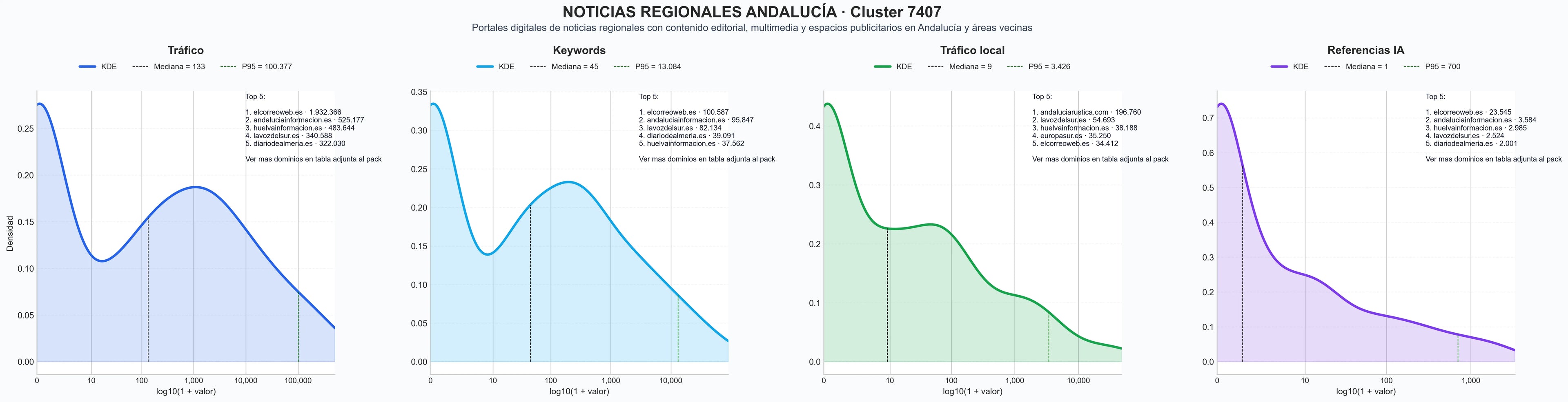 analisis de la competencia relativa publicidad digital, directorio de empresas, ofertas de empleo