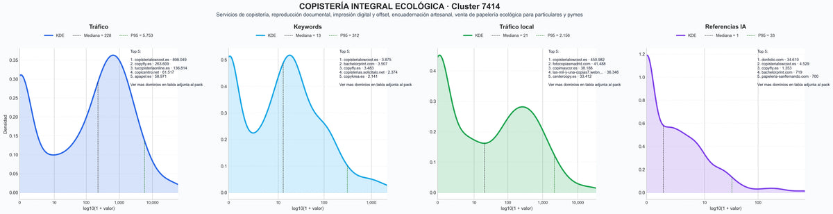 distribución de dominios por tráfico fotocopias, servicio reprografía, digitalización documentos