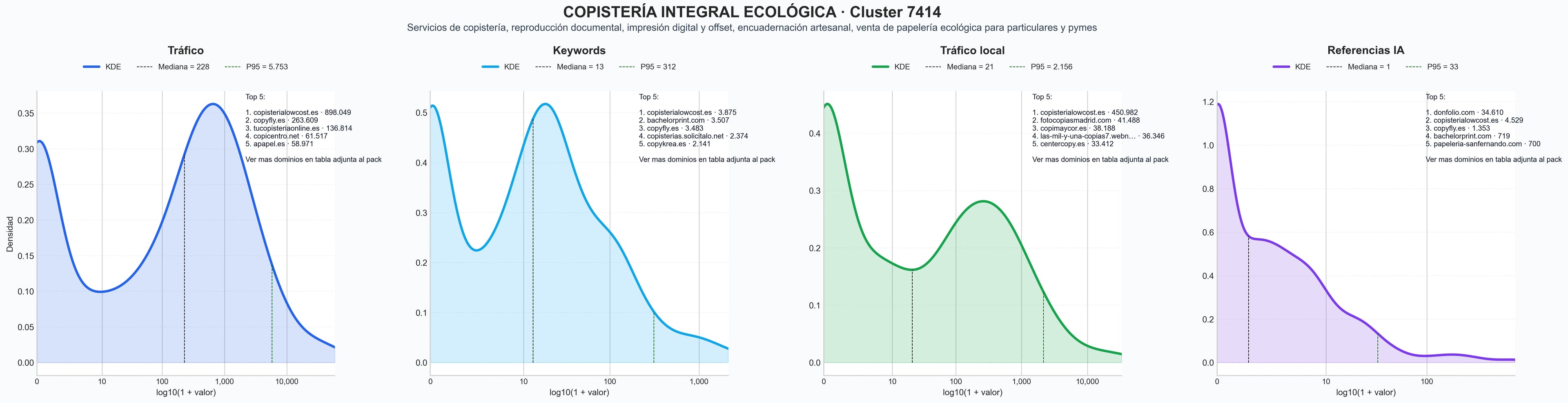 analisis del rubro encuadernación, impresión gran formato, impresión bajo demanda