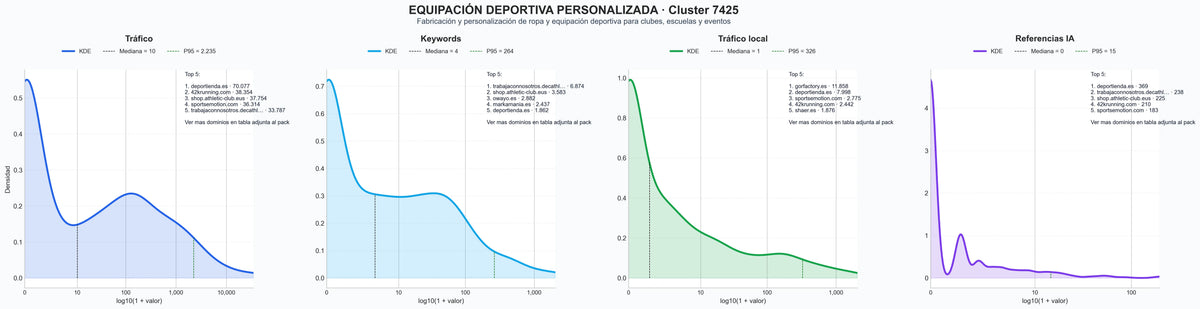 cuota de mercado digital ropa deportiva, gorras deportivas, equipación personalizada