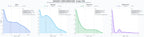 comparacion de ai overviews del nicho inspección de tuberías, vaciado de fosas, limpieza de tuberías