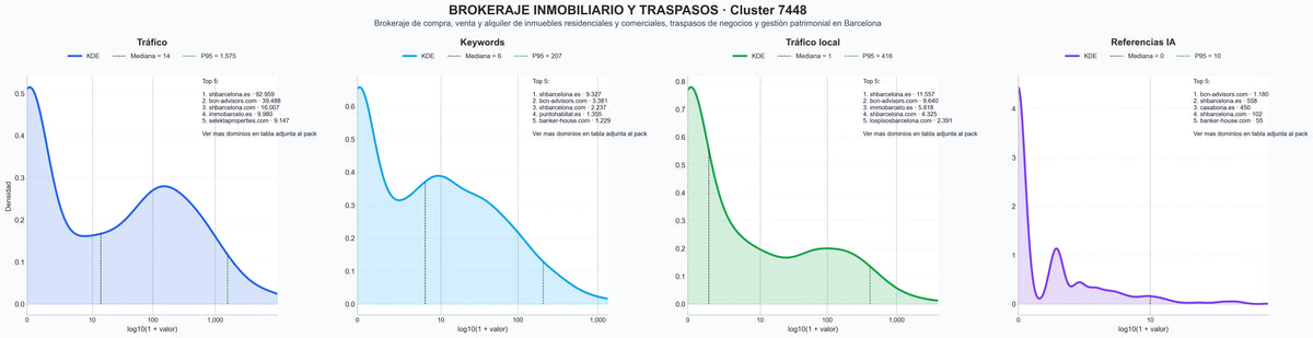 analisis del rubro alquiler de inmuebles, home staging, asesoría inmobiliaria