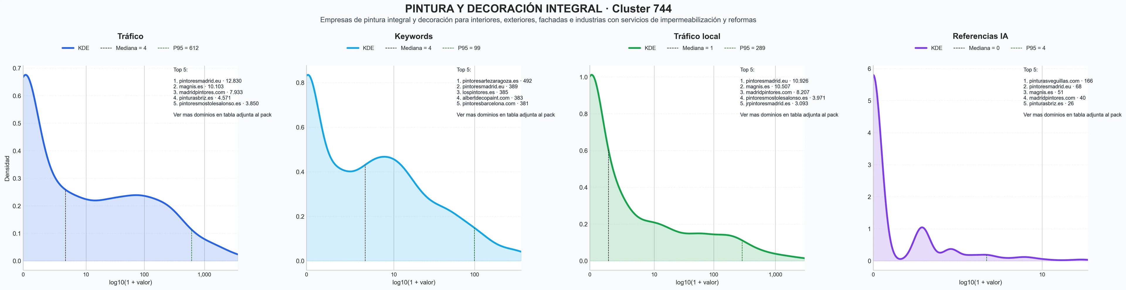 ranking de visibilidad pintura exterior, microcemento, pintura de locales